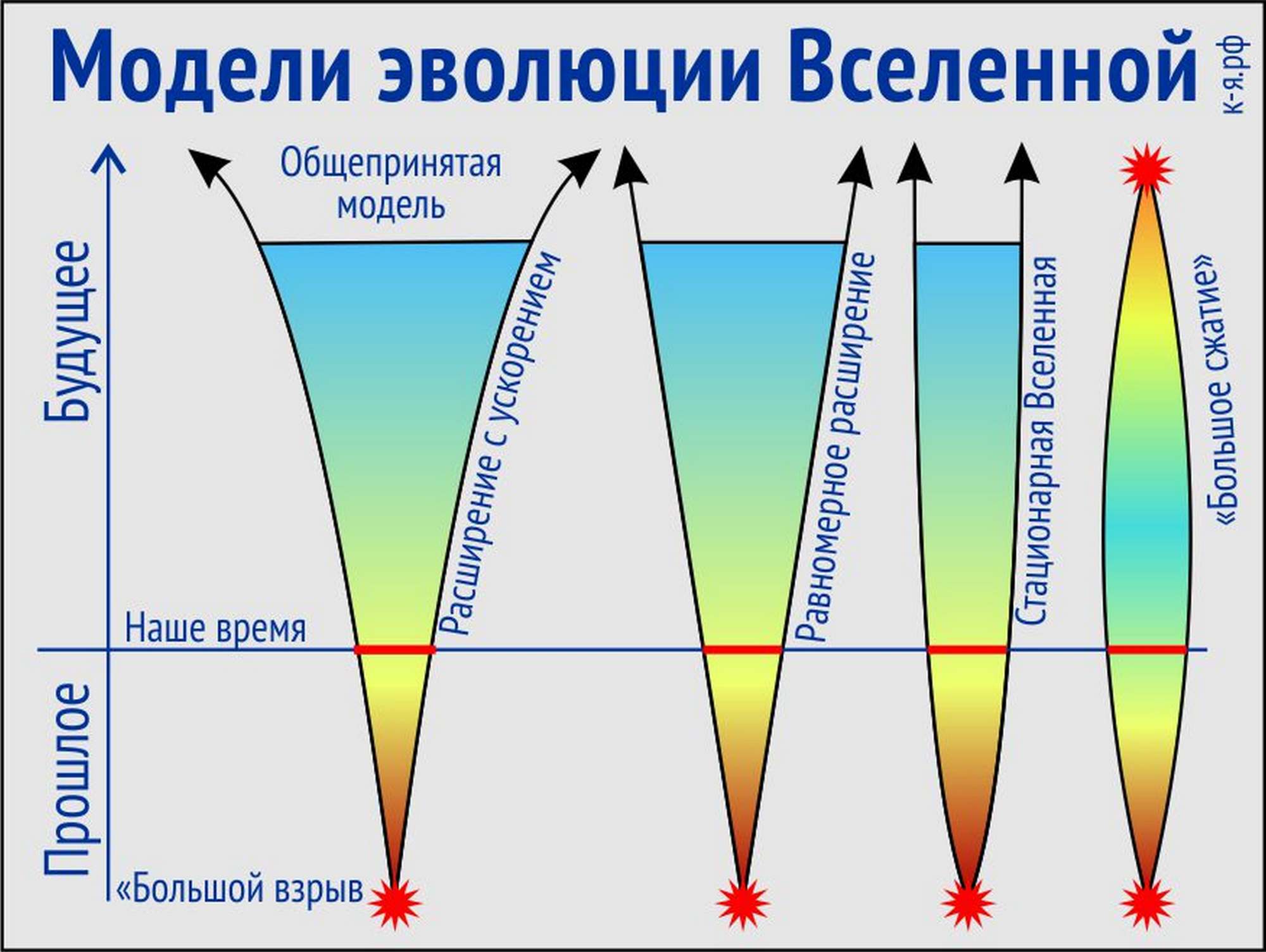 Доклад по теме Расширение Вселенной 